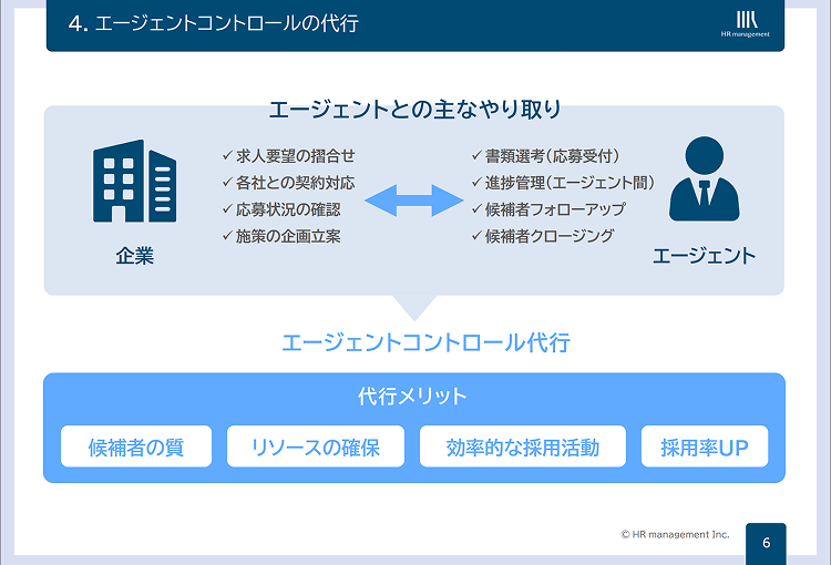 エージェントコントロールの詳細