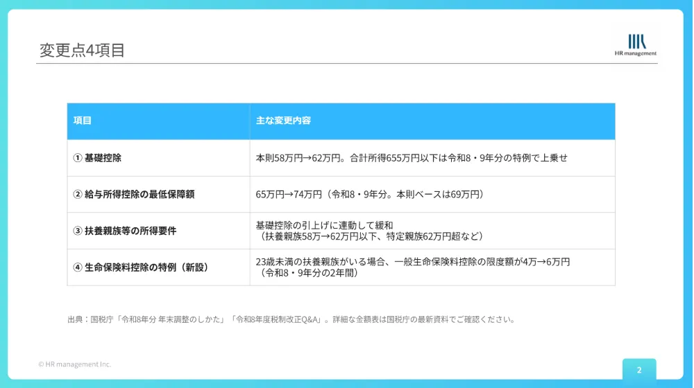 年末調整変更チェックリスト2026