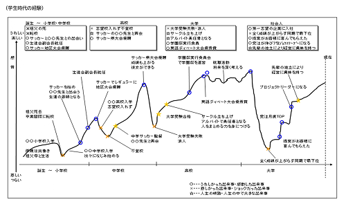 内定通知書