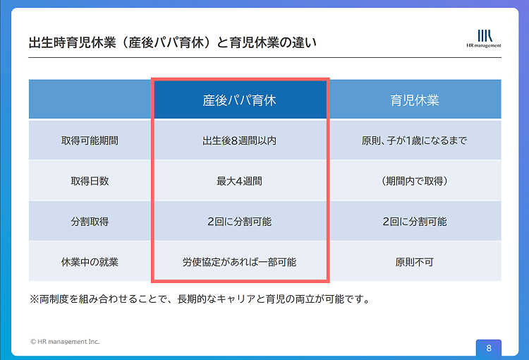 出生時育児休業（産後パパ育休）基本構造