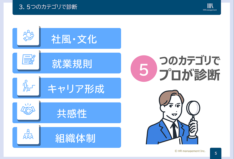 無料採用力診断の詳細