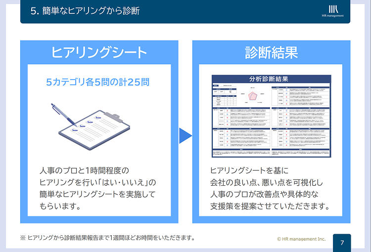 無料採用力診断で実現できること