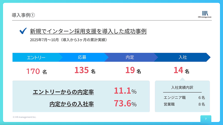 採用代行（RPO）で実現できること