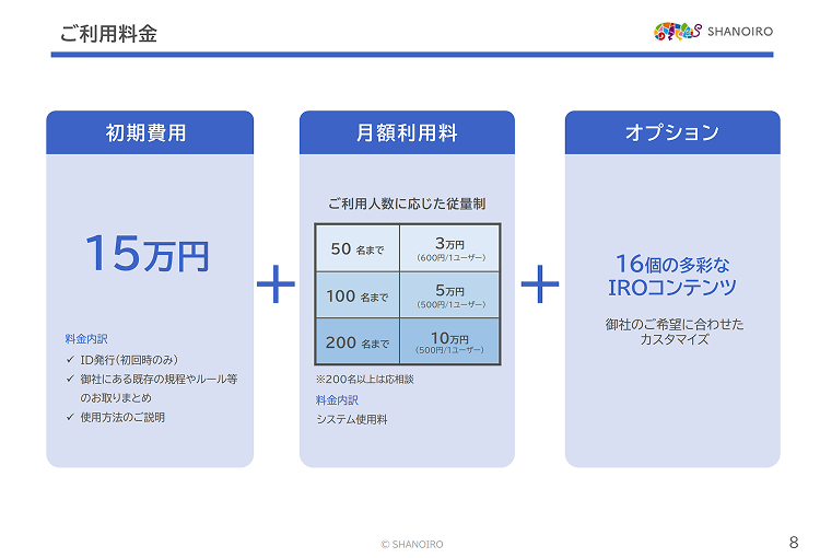 SHANOIROの料金表