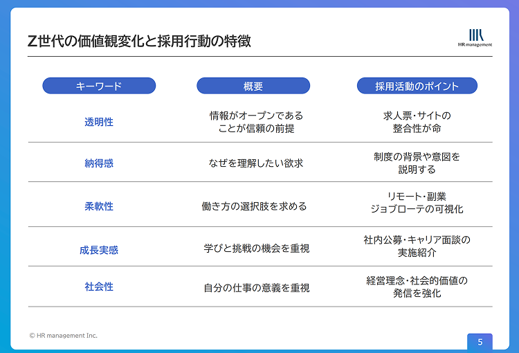 Z世代の価値観変化と採用行動の特徴