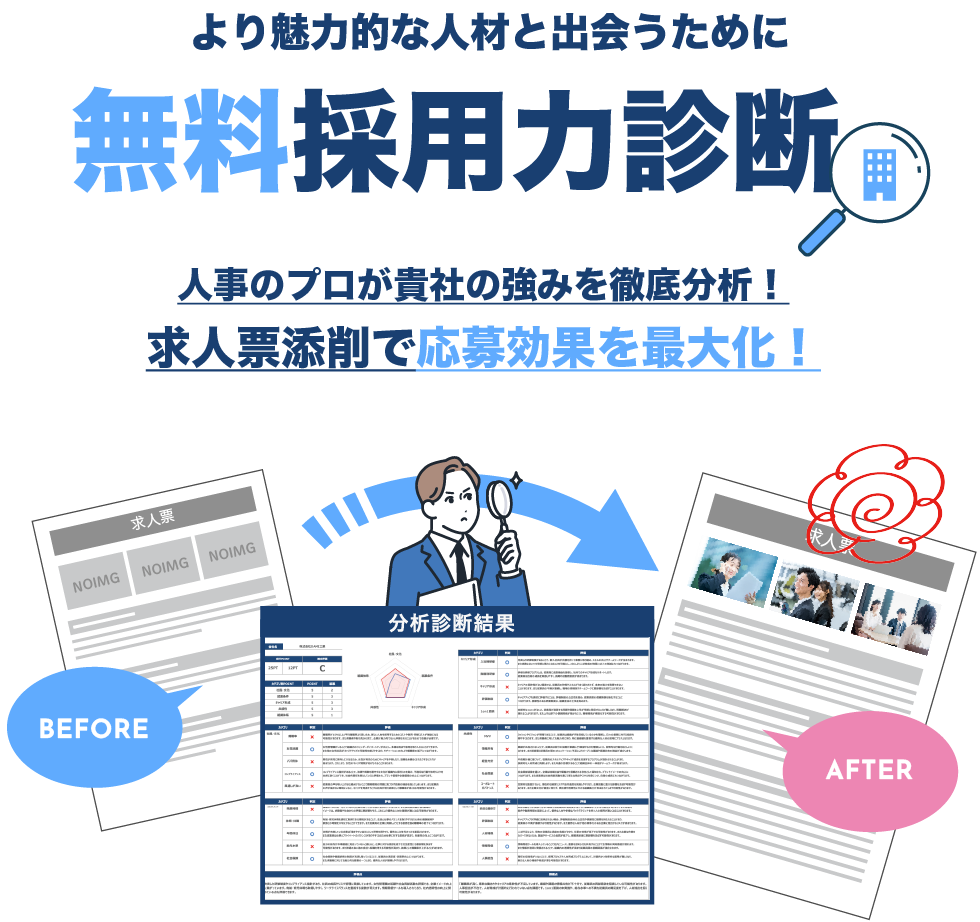 無料採用力診断