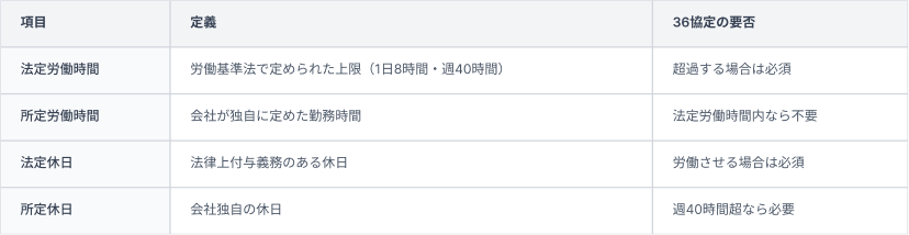 36協定