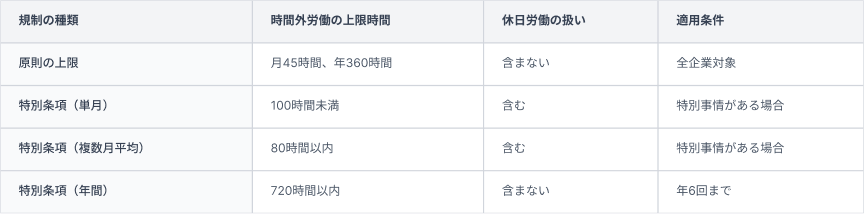 36協定②