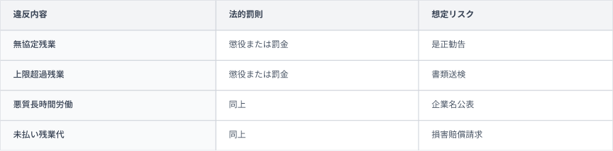 36協定③