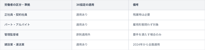 36協定④
