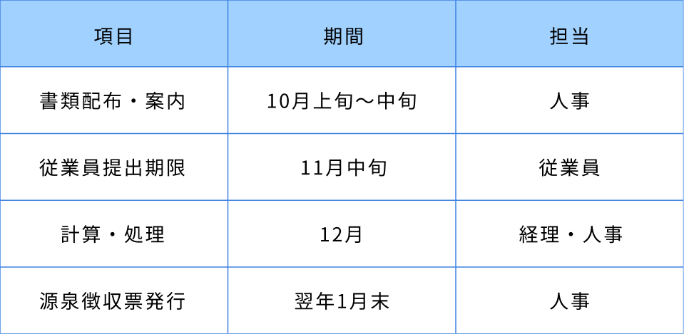 スケジュール一例