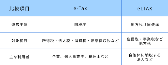 e-tax②