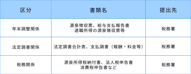 e-Taxで提出できる主な書類一覧