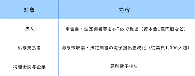 e-tax③