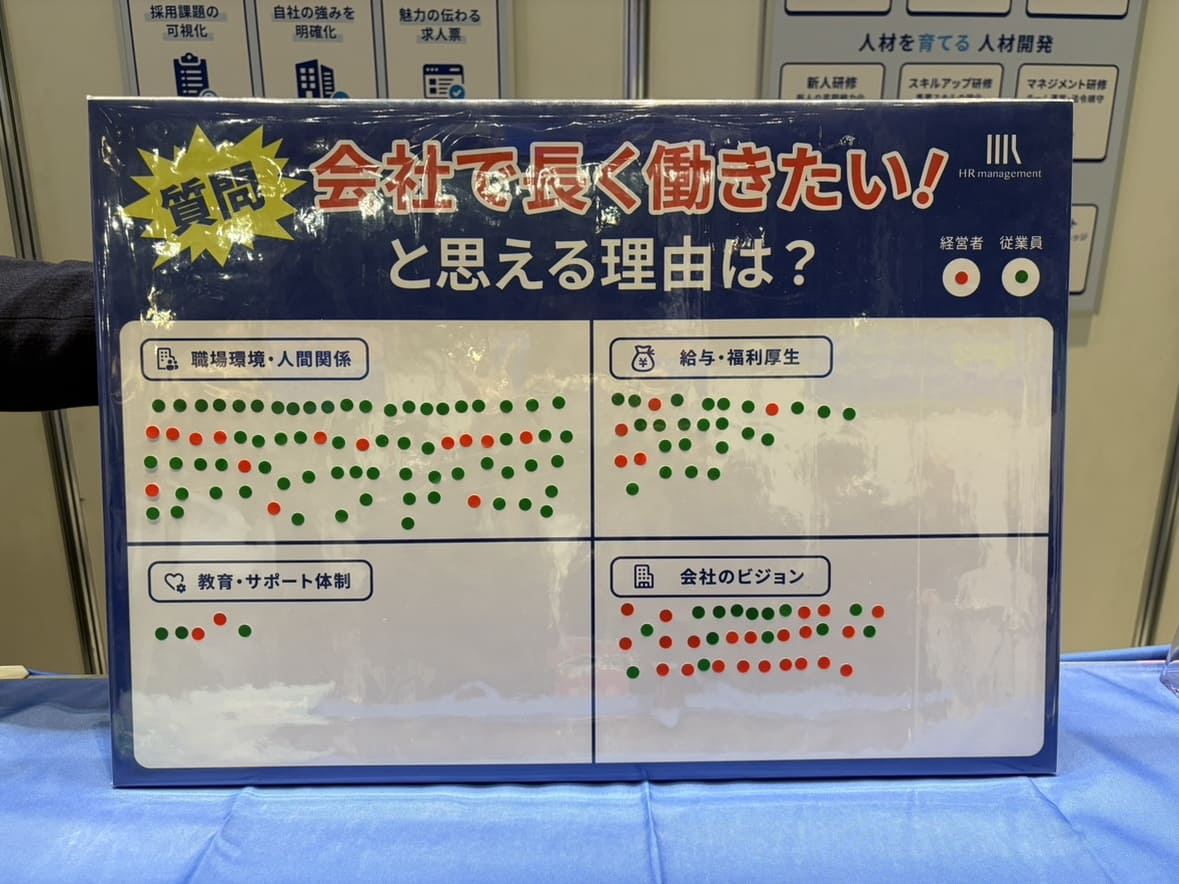 アンケート結果