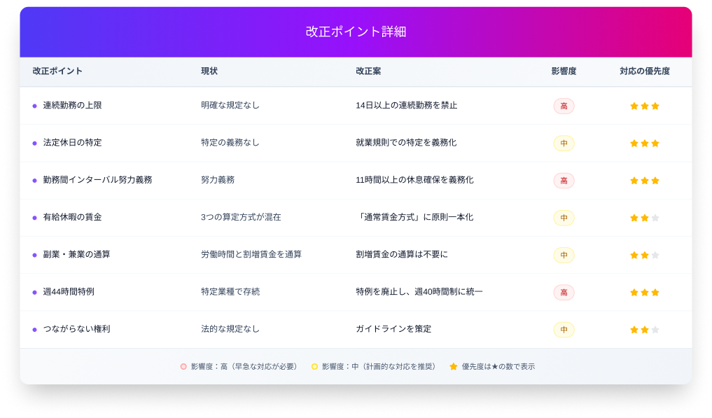 労基改正ポイント