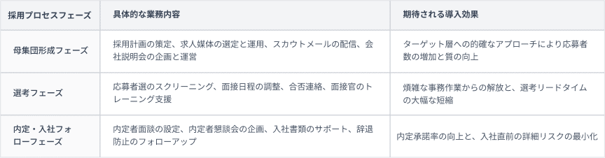 RPO②