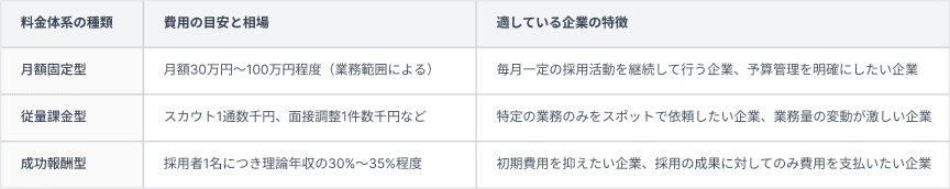RPO⑤
