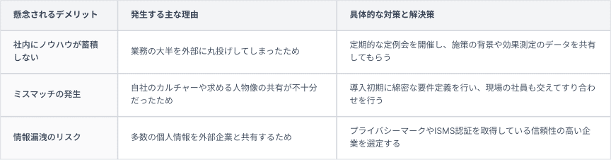 RPO④