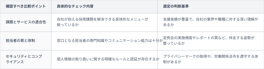 RPO⑥