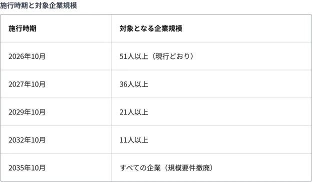 企業規模要件