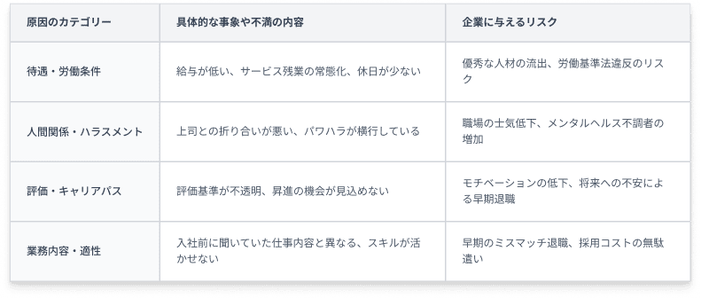 離職率⑥