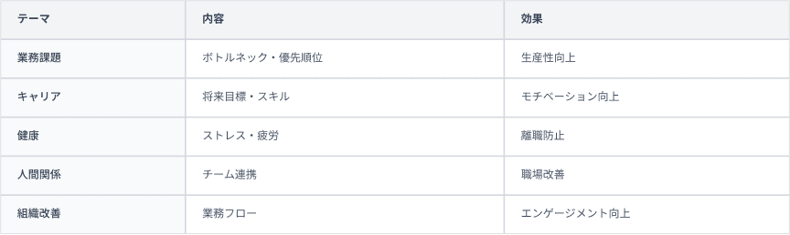 1on1②