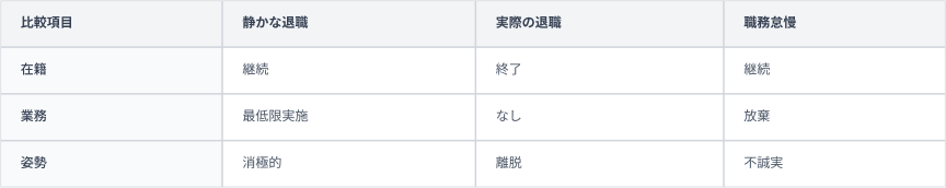 静かな退職