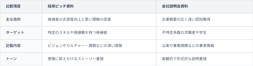 採用ピッチ資料①