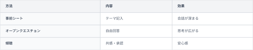 1on1④