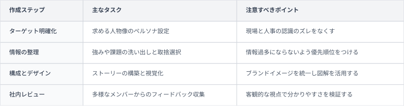 採用ピッチ資料⑤