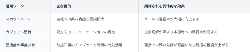 採用ピッチ資料⑥