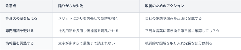 採用ピッチ資料⑦