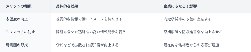 採用ピッチ資料②