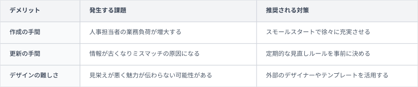 採用ピッチ資料③