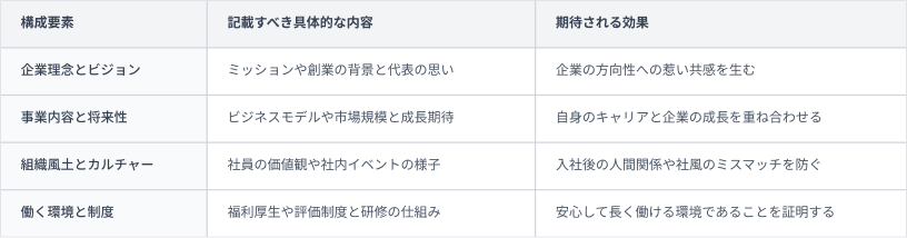 採用ピッチ資料④