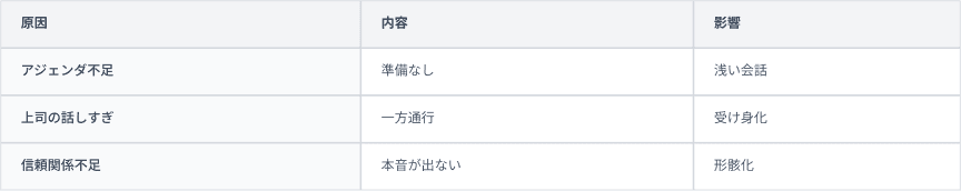 1on1③