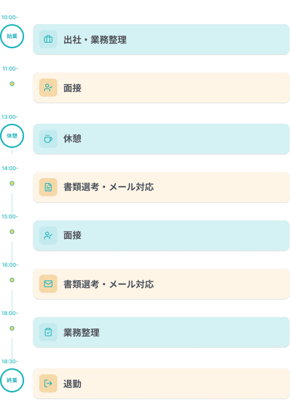 1日のスケジュール