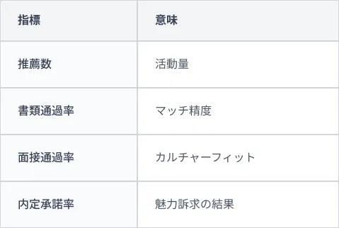 エージェントコントロール②