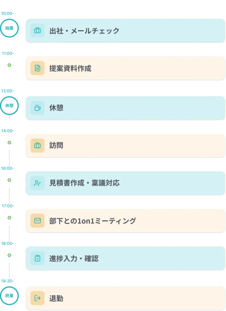 1日のスケジュール
