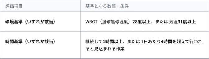 熱中症①