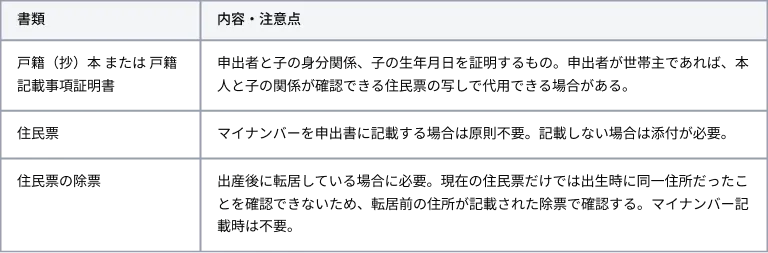 養育期間標準報酬月額特例申出書