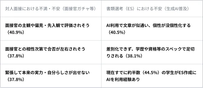 AI面接①