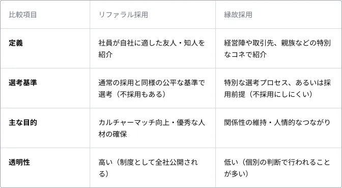 リファ_表