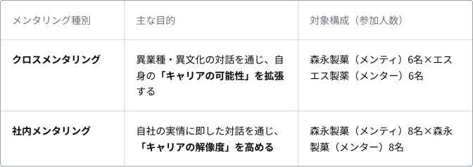 クロスメンタリング
