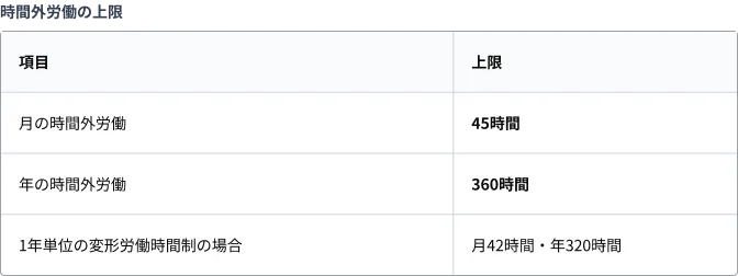 残業時間