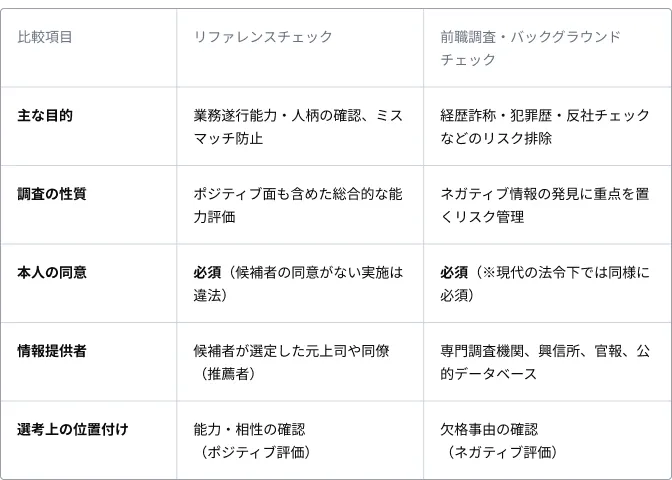 リファレンスチェック①