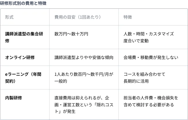 研修費用