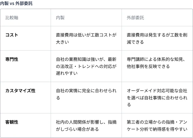 内製VS外部委託