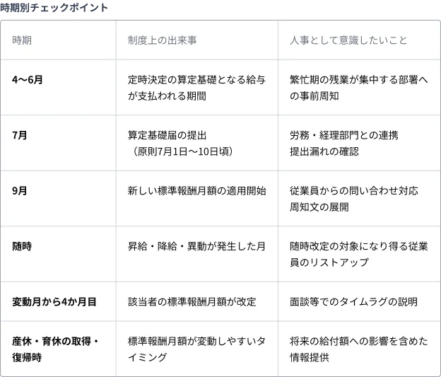 社保年間スケジュール